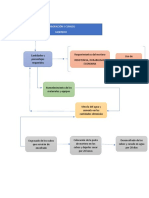 Diagrama de Flujo Mortero