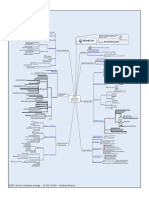 MindCert CISSP Access Control MindMap PDF