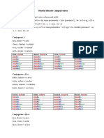 Modul Indicativ, Timpul Viitor