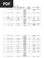 Práctica de Identificación de Minerales