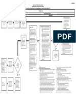 Flow Chart Price Reasonableness