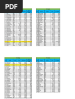 F&O Daily Margin1