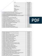 Research Topics For Political Science - II For End Sem