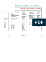 4to DIFERENCIAS DE RELACIONES SEMÁNTICAS