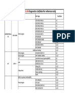 CR - Vii Peugeot Diagnostics List (Note:For Reference Only) : Vehicle System ECU Type Functions Year