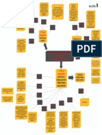 REGIMEN TRIBUTARIO ADUANERO MAPA CONCEPTUAL - Compressed