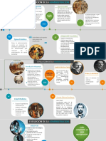 LINEA DEL TIEMPO-evolucion de Administración