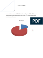 Análisis de Resultados