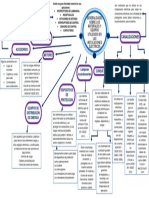 Mapa Conceptual Capitulo 2 (Chali Gucumats Guzman Arriaga) PDF