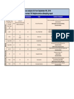 On-Car Analysis List From September 6th, 2018 Please Contact VW Helpline Before Attempting Repair