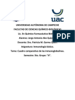 Cuadro Comparativo Anticuerpos PDF