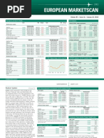 European Marketscan: European Products ($/MT) ICE Futures