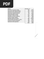 Diagrama de Pareto