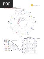 Solar Return Report