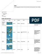 List of Map Projections