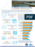 Hunter Water - LHWSP Engagement Summary - 2019 To October 2020