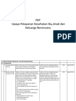 PKP Upaya Pelayanan Kesehatan Ibu, Anak Dan Keluarga Berencana