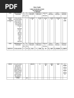 Subject: English Table of Specifications First Quarter Exam A.Y 2020-2021