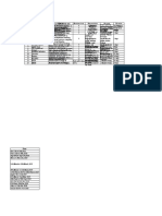 Sr. No Company Details Number of STD Purpose Duration Nature of The Project