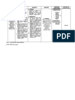 Matriz de Consistencia