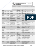 Tipos de Empresas. Resumen de Las Características Principales PDF