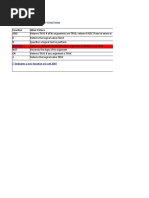 Daftar Fungsi - Tugas1