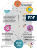 Infografia Unidad 9 y 10 - Carolina Alvarado Sáenz