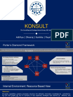 Konsult: Adithya - Dheeraj - Kanikka - Payal - Shuba