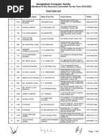 Bangladesh Computer Samity: Election To Elect Members of The Executive Committee For The Term 2018-2020 Final Voter List