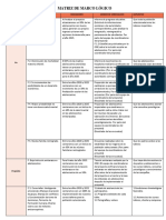 Matriz de Marco Lógico (Índice de Embarazo en Adolescentes)