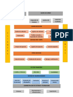 Mapa de Proceso-1-2