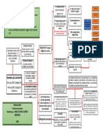 Mapa Promesa de Contrato