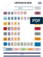 Rev01 PROCESO CERTIFICADO DE VENTAS PDF