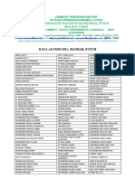 DATA ALUMNI MTs. MANBAIL FUTUH