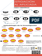 Infografia Actividad 2