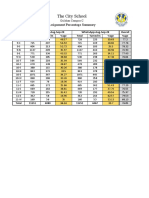 Assignment Percentage Summary