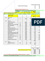 Costo Unitarios de Abonos Organicos BIOL COMPOST FUNGICIDAS 26102020