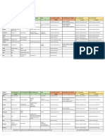 Arcolinux Cheatsheet v2.7