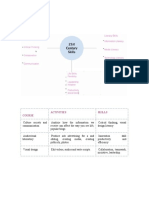 Session 6: Course Activities Skills