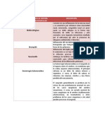 Patologías Laborales Al Sistema Respiratorio y Cardiovascular