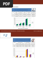 Indices de Costes Vico