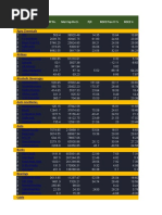 Cycle Tracker