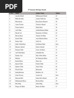 5 Semester IR Paper Result S. No. Name Father Name Marks