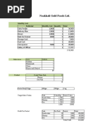 Cost V Volume