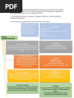 Ciclos Transaccionales