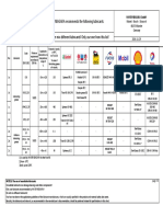 02.02 - Alternative Lubricants