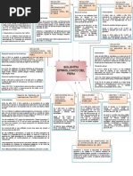 Mapa Conceptual