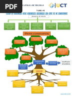 Árbol de Problemas