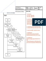 Point of Detection Application