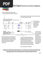 Odds Ratio Diagrams